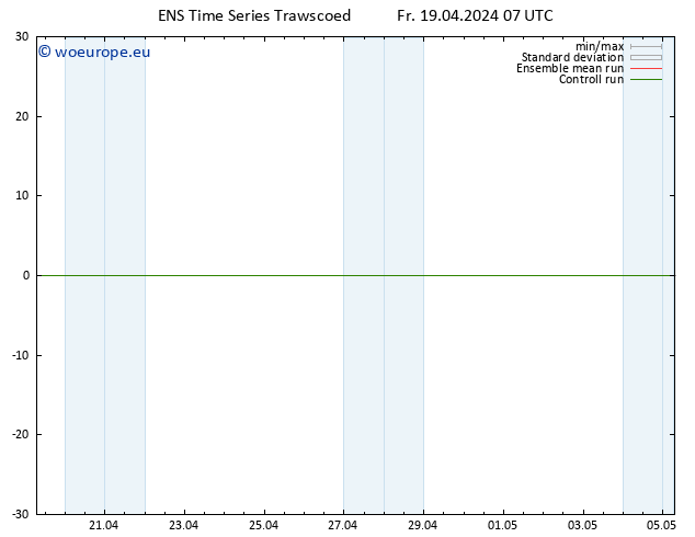 Height 500 hPa GEFS TS Fr 19.04.2024 07 UTC