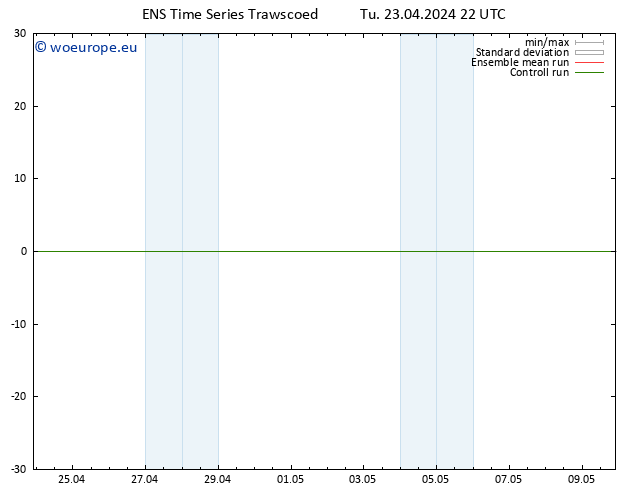 Height 500 hPa GEFS TS Tu 23.04.2024 22 UTC