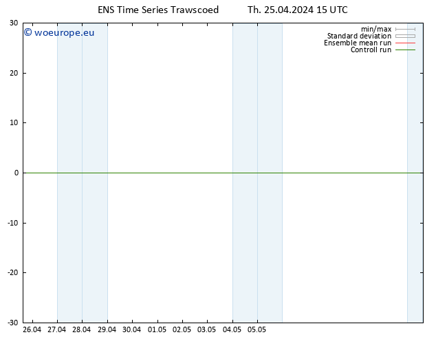 Height 500 hPa GEFS TS Th 25.04.2024 15 UTC