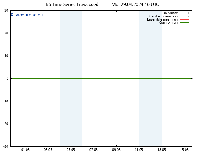 Height 500 hPa GEFS TS Mo 29.04.2024 22 UTC