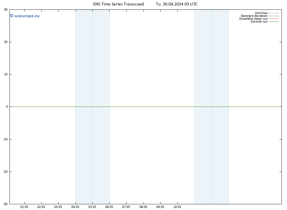 Height 500 hPa GEFS TS Tu 30.04.2024 03 UTC