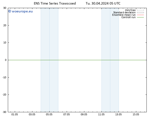 Height 500 hPa GEFS TS Tu 30.04.2024 05 UTC