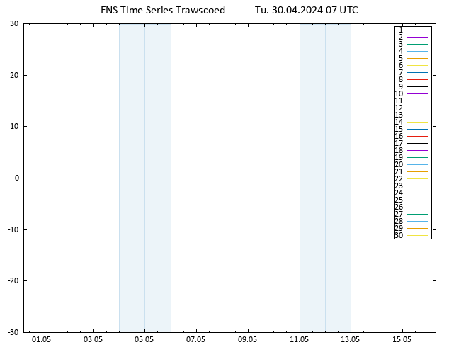 Height 500 hPa GEFS TS Tu 30.04.2024 07 UTC