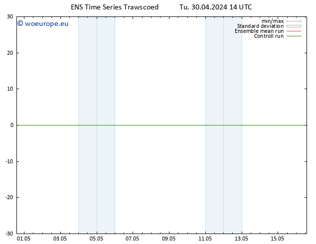 Height 500 hPa GEFS TS Th 16.05.2024 14 UTC