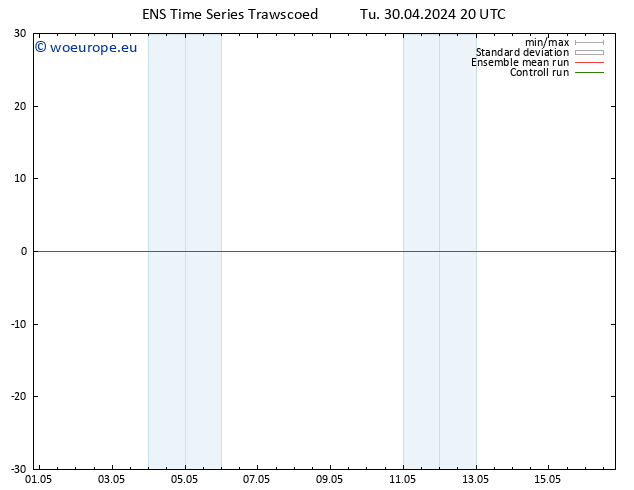 Height 500 hPa GEFS TS Th 16.05.2024 20 UTC