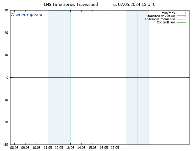 Wind 925 hPa GEFS TS Tu 07.05.2024 21 UTC