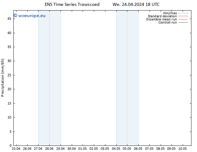 Precipitation GEFS TS Th 25.04.2024 00 UTC