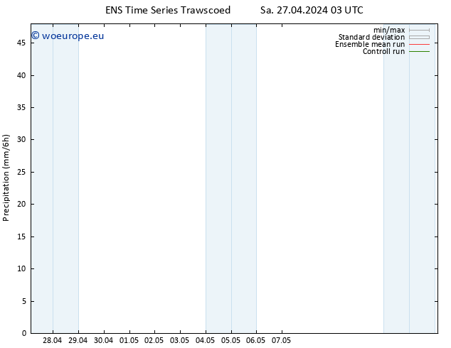 Precipitation GEFS TS Sa 27.04.2024 09 UTC