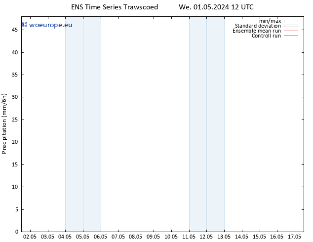 Precipitation GEFS TS Th 02.05.2024 00 UTC