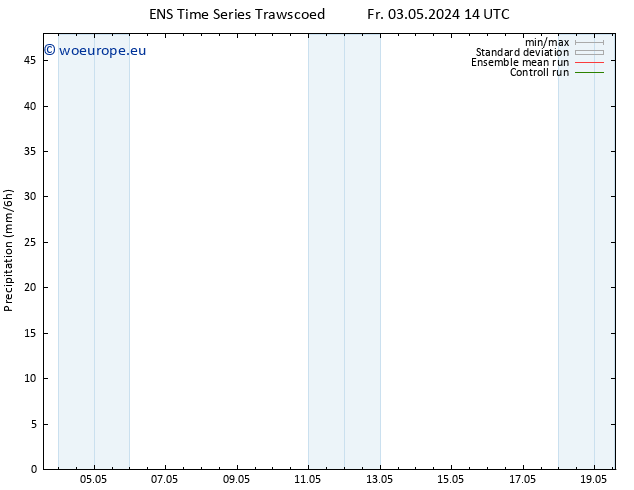 Precipitation GEFS TS Su 05.05.2024 02 UTC