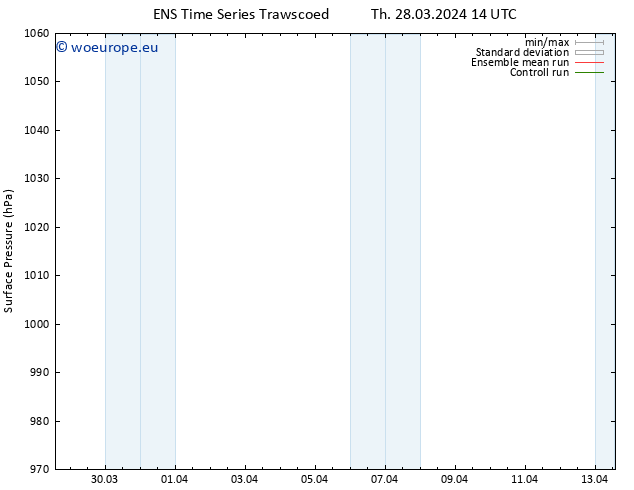 Surface pressure GEFS TS Th 28.03.2024 20 UTC