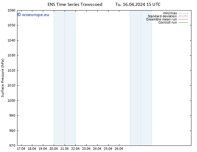 Surface pressure GEFS TS Tu 16.04.2024 15 UTC