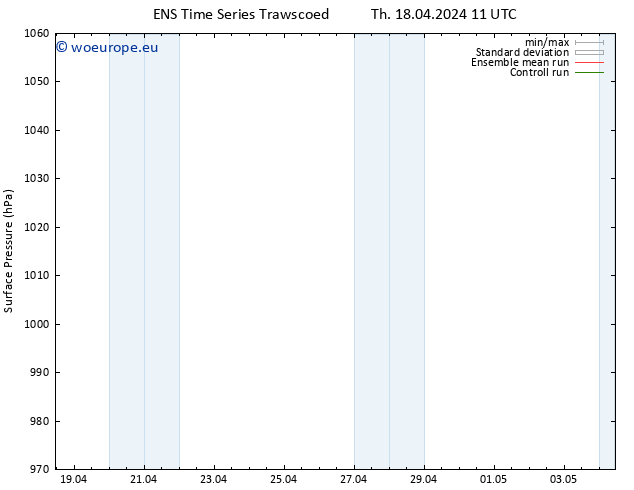 Surface pressure GEFS TS Th 18.04.2024 11 UTC