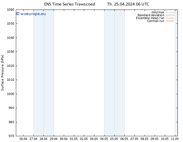 Surface pressure GEFS TS Fr 26.04.2024 06 UTC