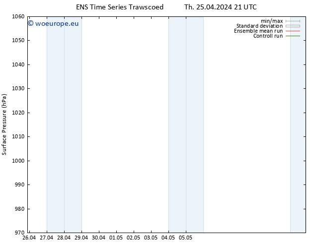 Surface pressure GEFS TS Sa 27.04.2024 15 UTC