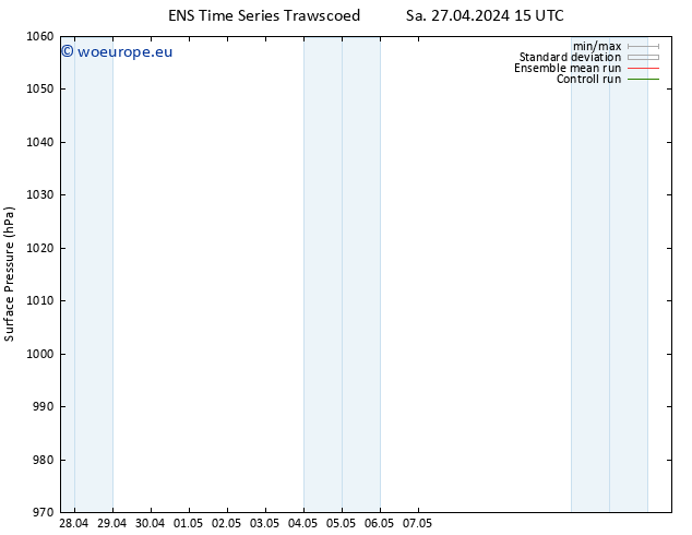 Surface pressure GEFS TS Sa 04.05.2024 03 UTC