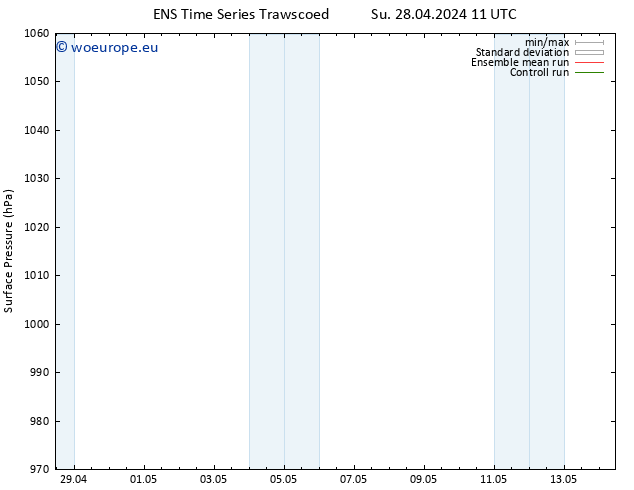 Surface pressure GEFS TS Tu 07.05.2024 11 UTC