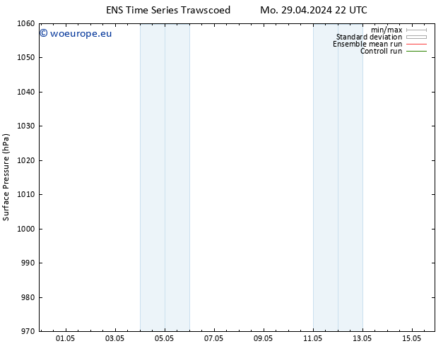 Surface pressure GEFS TS Mo 29.04.2024 22 UTC