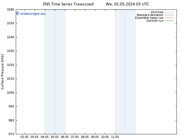 Surface pressure GEFS TS Su 05.05.2024 03 UTC