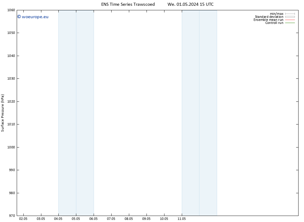 Surface pressure GEFS TS We 01.05.2024 15 UTC
