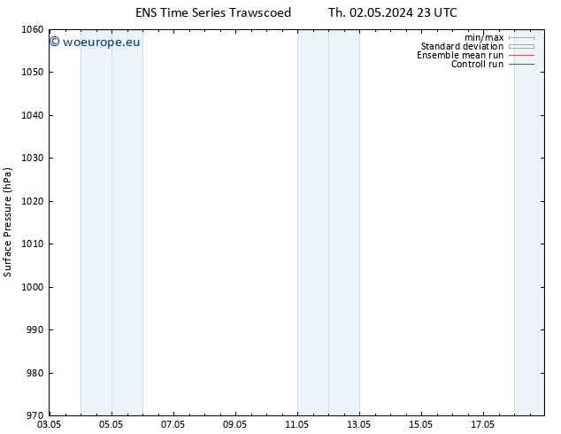 Surface pressure GEFS TS Fr 03.05.2024 23 UTC