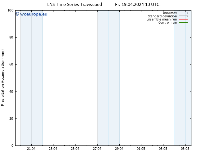 Precipitation accum. GEFS TS Fr 19.04.2024 19 UTC