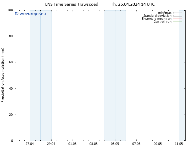 Precipitation accum. GEFS TS Th 25.04.2024 20 UTC