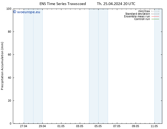 Precipitation accum. GEFS TS Fr 26.04.2024 02 UTC