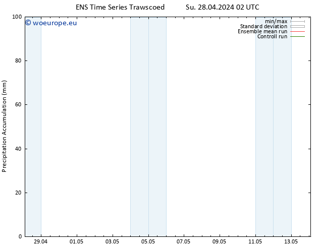 Precipitation accum. GEFS TS Su 28.04.2024 14 UTC