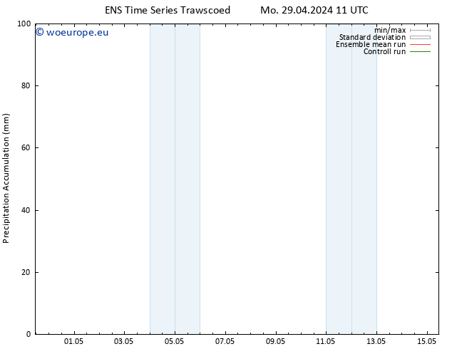 Precipitation accum. GEFS TS Th 02.05.2024 11 UTC
