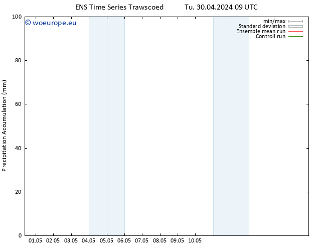 Precipitation accum. GEFS TS Tu 30.04.2024 15 UTC