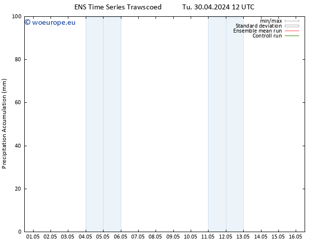 Precipitation accum. GEFS TS Tu 30.04.2024 18 UTC