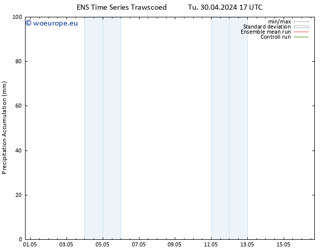 Precipitation accum. GEFS TS Tu 30.04.2024 23 UTC