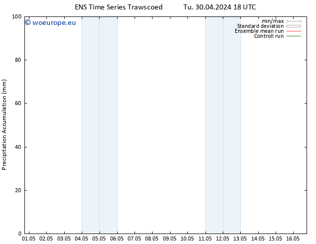 Precipitation accum. GEFS TS We 01.05.2024 00 UTC