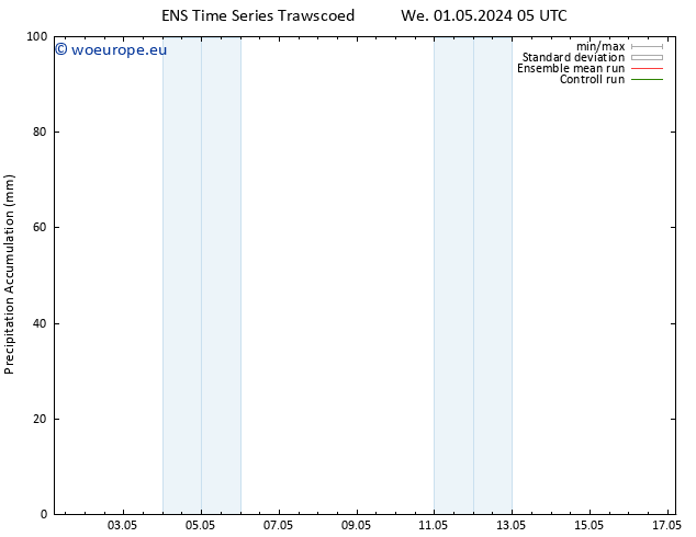 Precipitation accum. GEFS TS We 01.05.2024 17 UTC