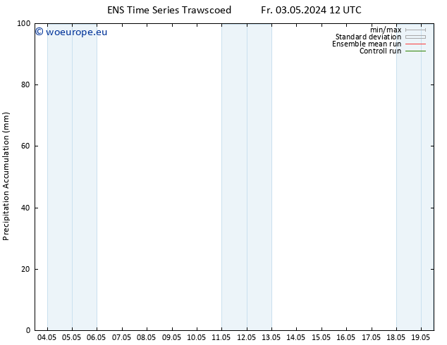 Precipitation accum. GEFS TS Sa 11.05.2024 00 UTC