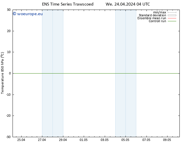 Temp. 850 hPa GEFS TS We 24.04.2024 04 UTC