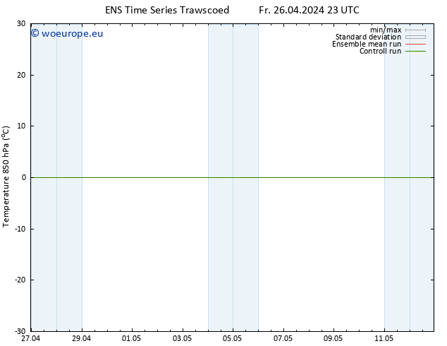 Temp. 850 hPa GEFS TS Sa 27.04.2024 05 UTC