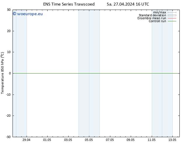 Temp. 850 hPa GEFS TS Su 28.04.2024 16 UTC