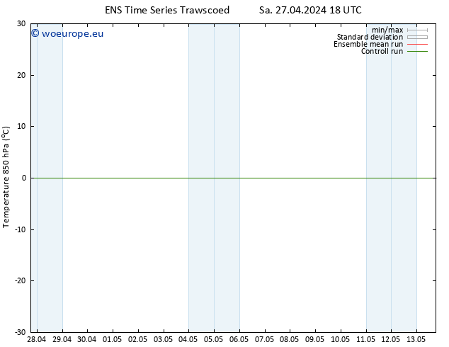 Temp. 850 hPa GEFS TS Mo 13.05.2024 18 UTC