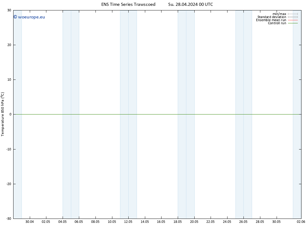 Temp. 850 hPa GEFS TS Su 28.04.2024 00 UTC