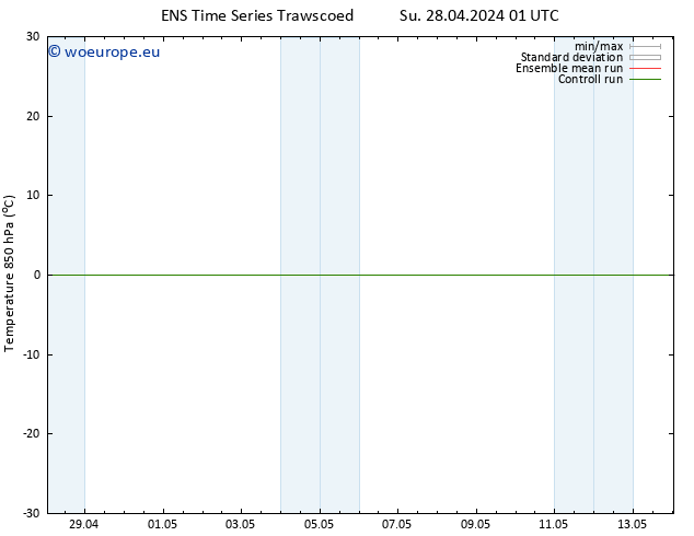 Temp. 850 hPa GEFS TS Tu 14.05.2024 01 UTC