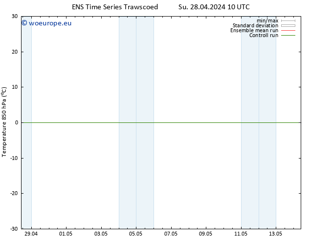 Temp. 850 hPa GEFS TS Su 05.05.2024 22 UTC