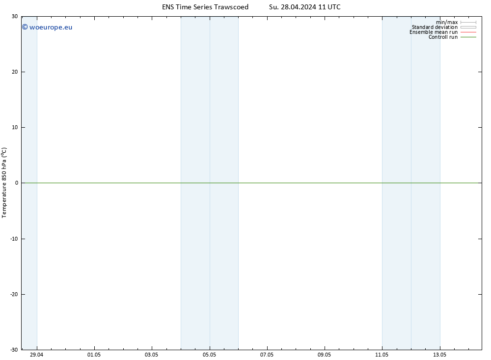 Temp. 850 hPa GEFS TS Su 28.04.2024 11 UTC