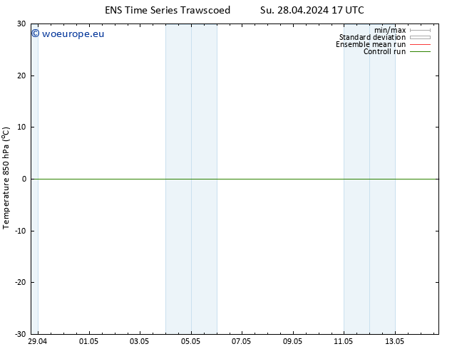 Temp. 850 hPa GEFS TS Tu 14.05.2024 17 UTC