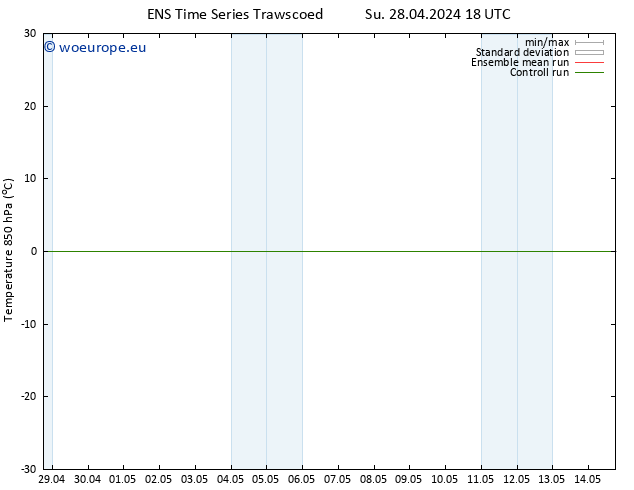 Temp. 850 hPa GEFS TS Tu 14.05.2024 18 UTC