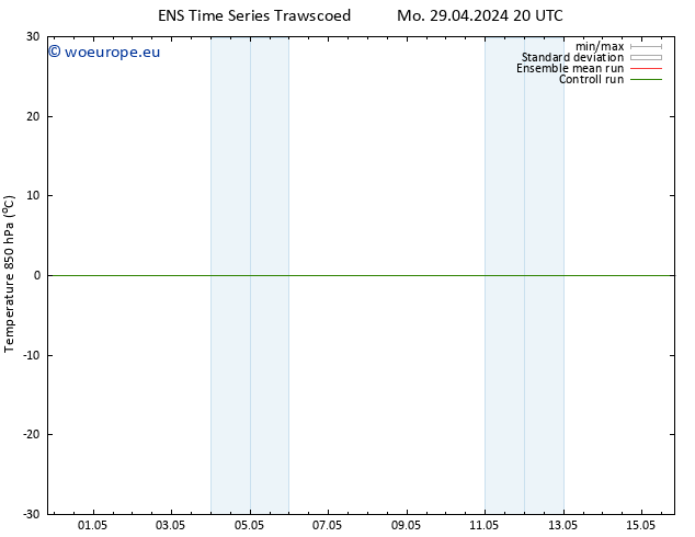 Temp. 850 hPa GEFS TS Tu 30.04.2024 08 UTC