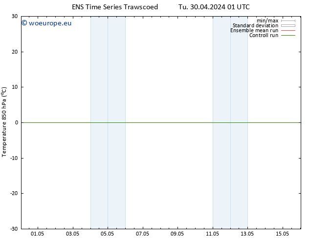 Temp. 850 hPa GEFS TS Th 02.05.2024 13 UTC