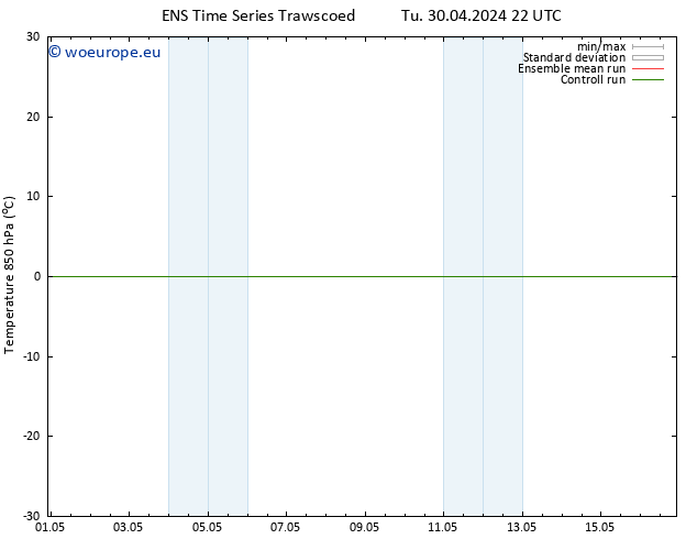 Temp. 850 hPa GEFS TS Tu 07.05.2024 04 UTC