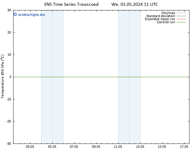 Temp. 850 hPa GEFS TS Tu 07.05.2024 17 UTC